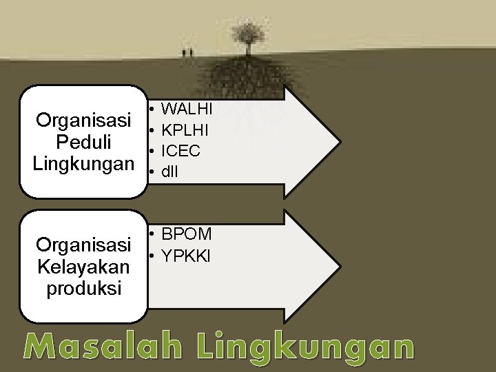  • Organisasi • Peduli • Lingkungan • WALHI KPLHI ICEC dll • BPOM