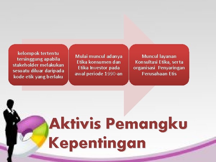 kelompok tertentu tersinggung apabila stakeholder melakukan sesuatu diluar daripada kode etik yang berlaku Mulai