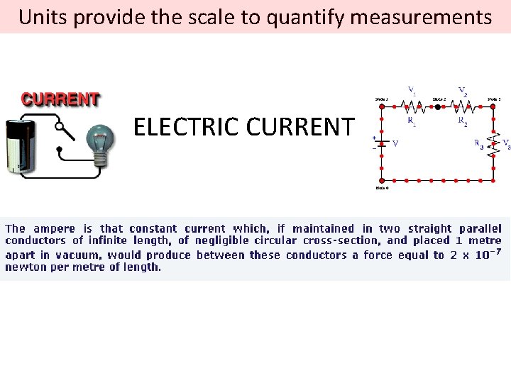 Units provide the scale to quantify measurements ELECTRIC CURRENT 