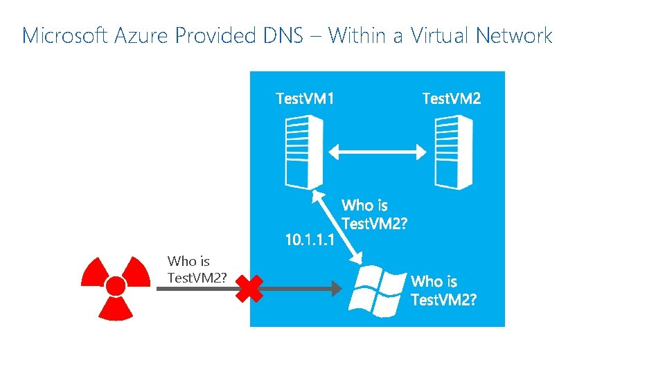 Microsoft Azure Provided DNS – Within a Virtual Network Who is Test. VM 2?