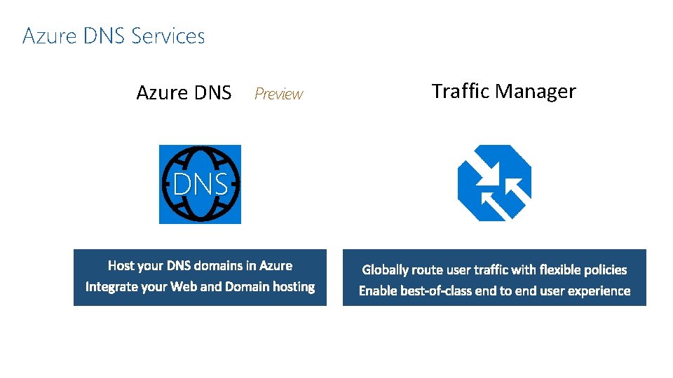 Azure DNS Services Azure DNS Preview Traffic Manager DNS Host your DNS domains in