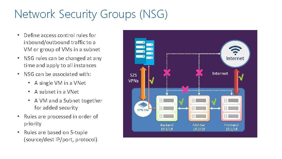Network Security Groups (NSG) • Define access control rules for inbound/outbound traffic to a