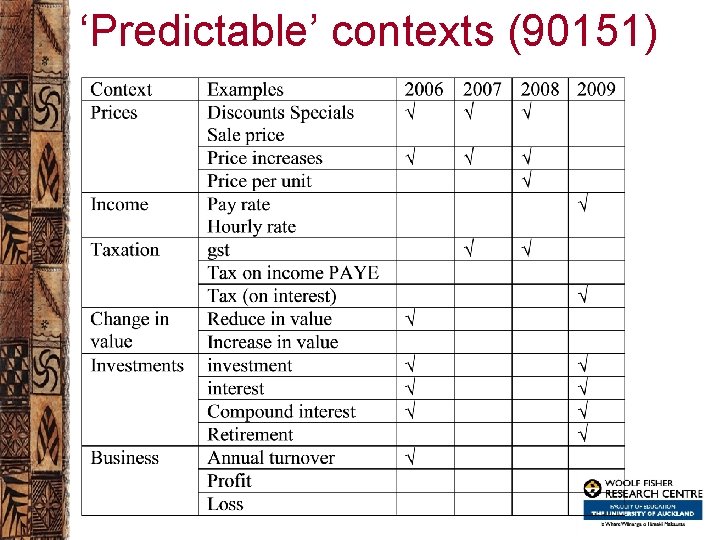 ‘Predictable’ contexts (90151) 