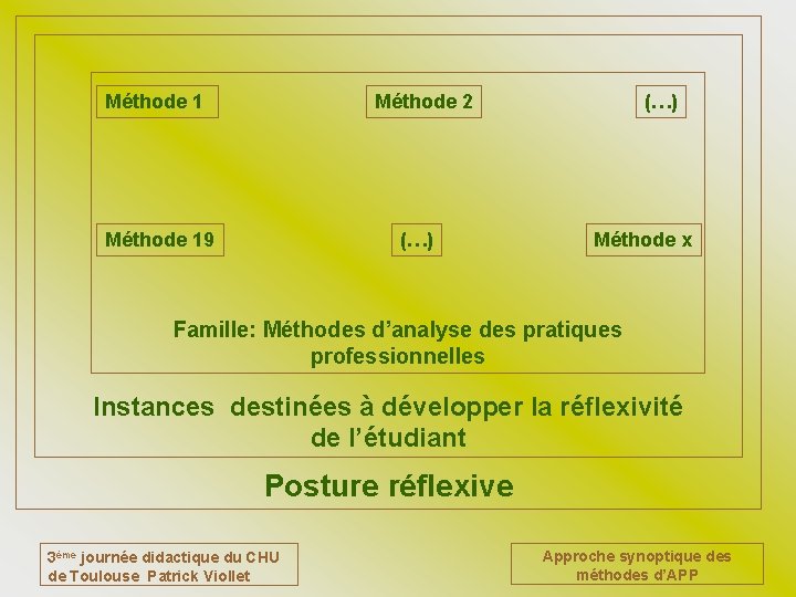 Méthode 1 Méthode 2 Méthode 19 (…) Méthode x Famille: Méthodes d’analyse des pratiques