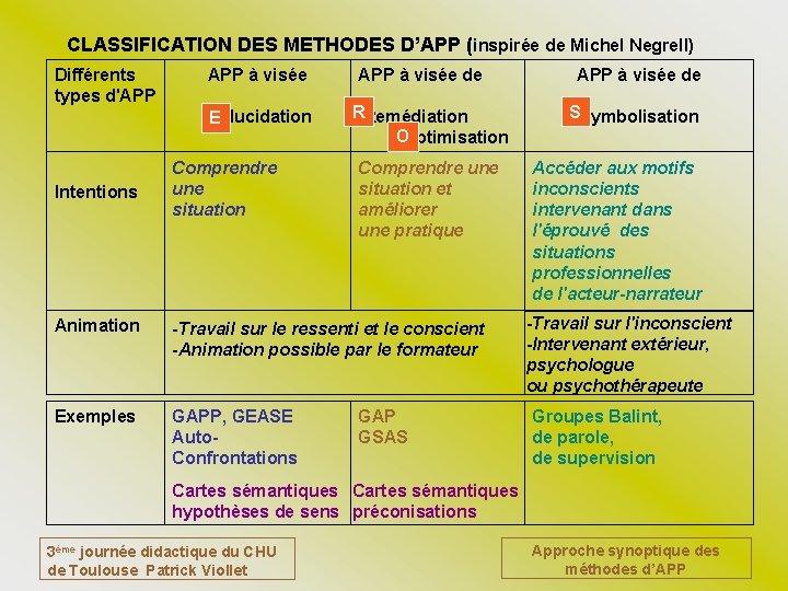 CLASSIFICATION DES METHODES D’APP (inspirée de Michel Negrell) Différents types d'APP à visée d'Elucidation