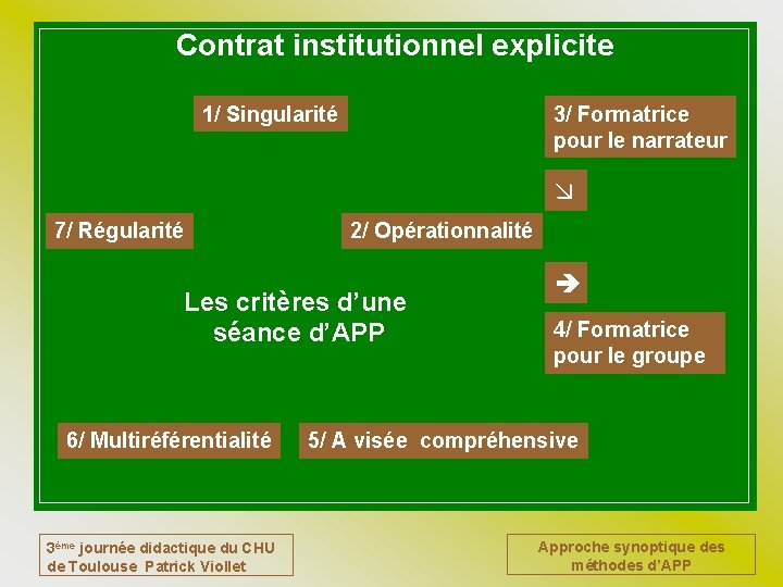 Contrat institutionnel explicite 1/ Singularité 3/ Formatrice pour le narrateur 7/ Régularité 2/ Opérationnalité