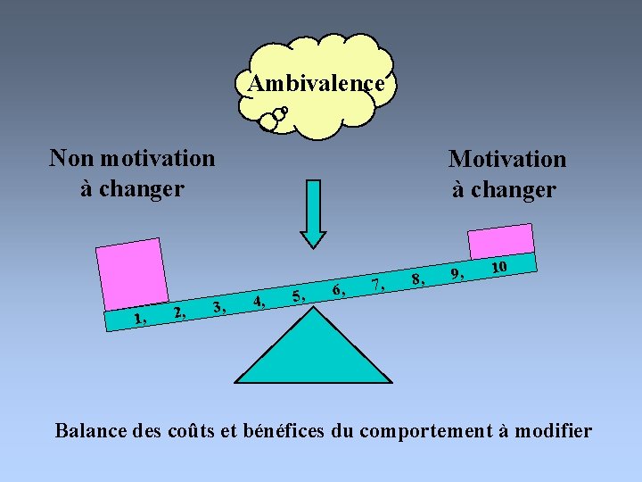 Ambivalence Non motivation à changer Motivation à changer , 10 9 , 8 7,