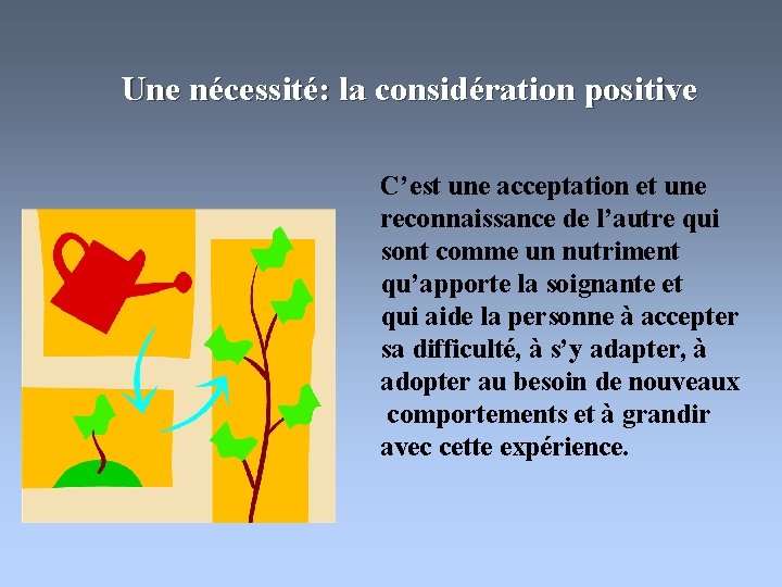 Une nécessité: la considération positive C’est une acceptation et une reconnaissance de l’autre qui