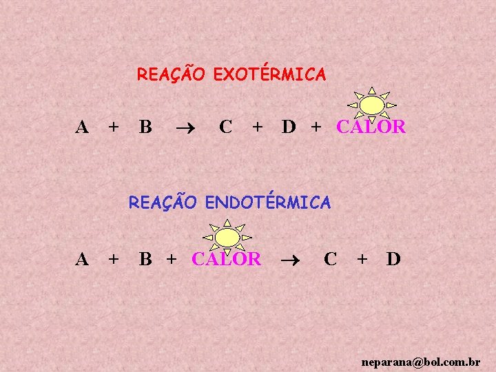 REAÇÃO EXOTÉRMICA A + B C + D + CALOR REAÇÃO ENDOTÉRMICA A +