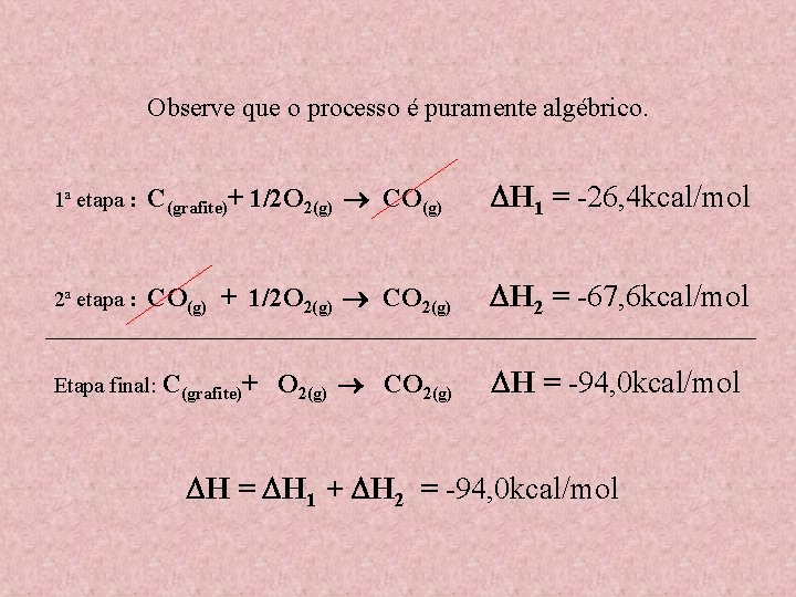 Observe que o processo é puramente algébrico. 1ª etapa : C(grafite)+ 1/2 O 2(g)