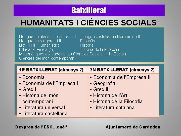 Batxillerat HUMANITATS I CIÈNCIES SOCIALS Llengua catalana i literatura I i II Llengua castellana
