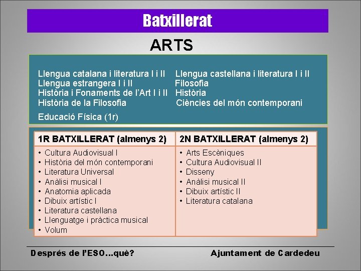 Batxillerat ARTS Llengua catalana i literatura I i II Llengua castellana i literatura I