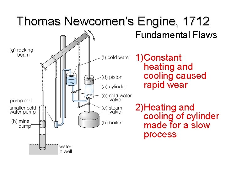 Thomas Newcomen’s Engine, 1712 Fundamental Flaws 1)Constant heating and cooling caused rapid wear 2)Heating