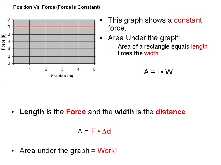  • This graph shows a constant force. • Area Under the graph: –