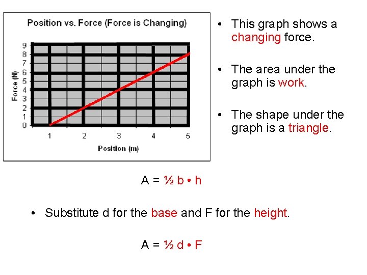  • This graph shows a changing force. • The area under the graph