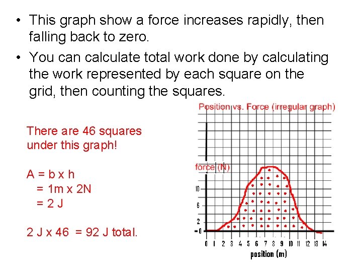  • This graph show a force increases rapidly, then falling back to zero.