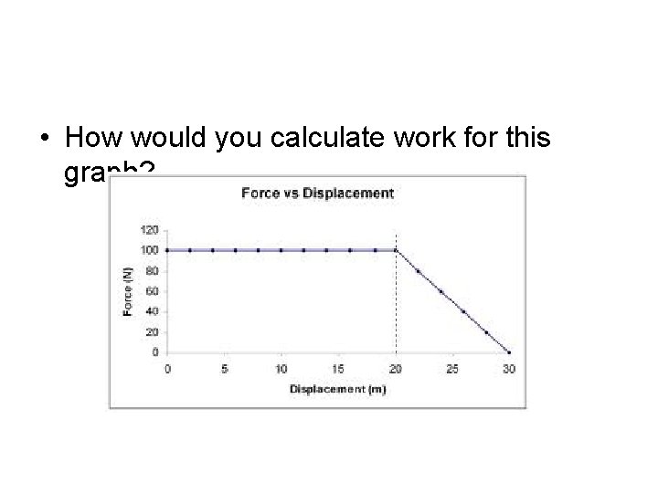  • How would you calculate work for this graph? 
