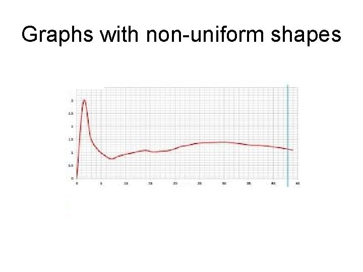 Graphs with non-uniform shapes 