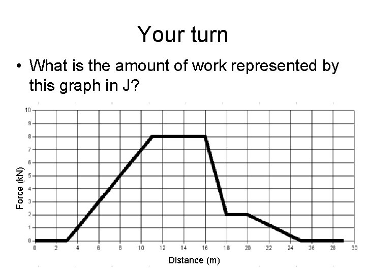 Your turn Force (k. N) • What is the amount of work represented by