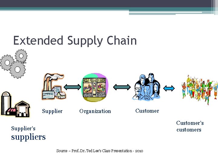 Extended Supply Chain • 2 Supplier Organization Customer’s customers Supplier’s suppliers Source – Prof.