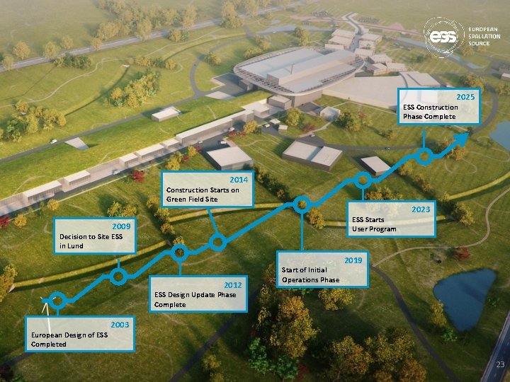 Journey to deliver the world’s leading facility for research using neutrons 2025 ESS Construction Journey to deliver the world’s leading facility for research using neutrons 2025 ESS Construction