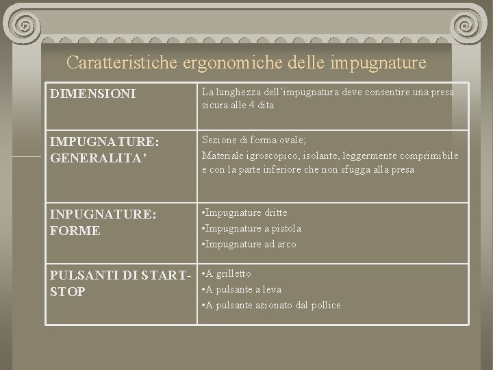 Caratteristiche ergonomiche delle impugnature DIMENSIONI La lunghezza dell’impugnatura deve consentire una presa sicura alle