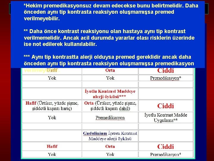 *Hekim premedikasyonsuz devam edecekse bunu belirtmelidir. Daha ANJİYOGRAFİDE KOMPLİKASYON NASIL ÖNLENİR? önceden aynı tip