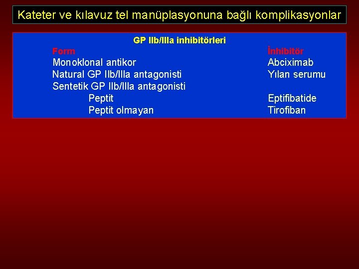 Kateter ve kılavuz tel manüplasyonuna bağlı komplikasyonlar GP IIb/l. Ila inhibitörleri Form İnhibitör Monoklonal