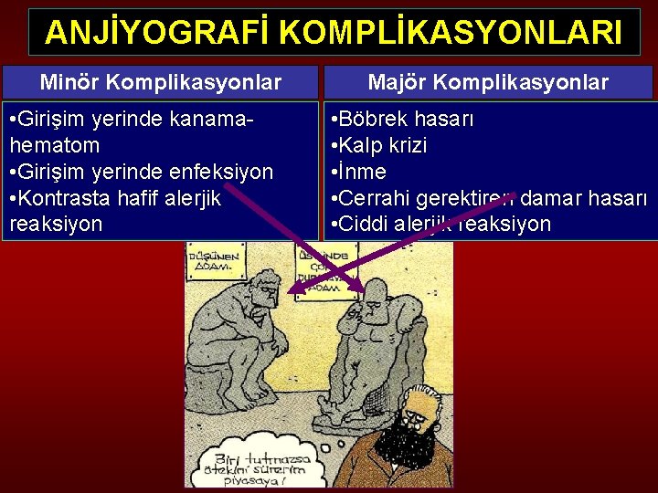 ANJİYOGRAFİ KOMPLİKASYONLARI Minör Komplikasyonlar • Girişim yerinde kanamahematom • Girişim yerinde enfeksiyon • Kontrasta