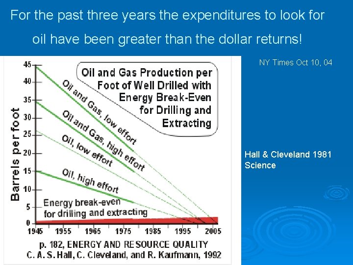 For the past three years the expenditures to look for oil have been greater For the past three years the expenditures to look for oil have been greater
