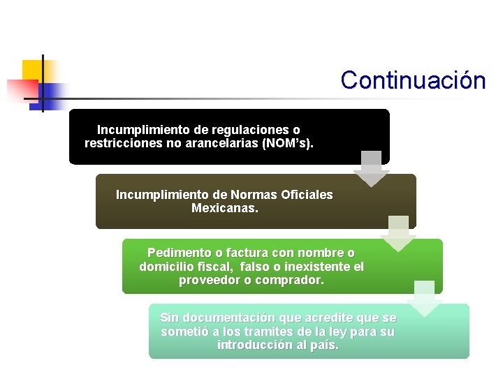 Continuación Incumplimiento de regulaciones o restricciones no arancelarias (NOM’s). Incumplimiento de Normas Oficiales Mexicanas.