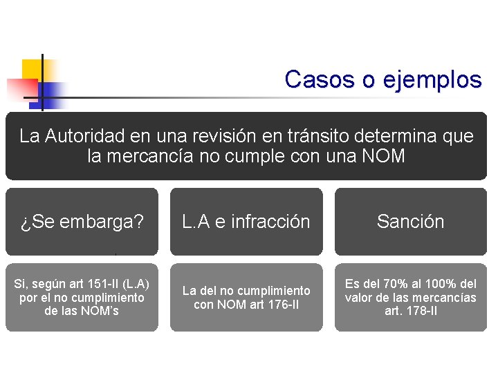 Casos o ejemplos La Autoridad en una revisión en tránsito determina que la mercancía