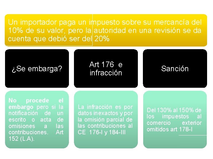 Un importador paga un impuesto sobre su mercancía del 10% de su valor, pero