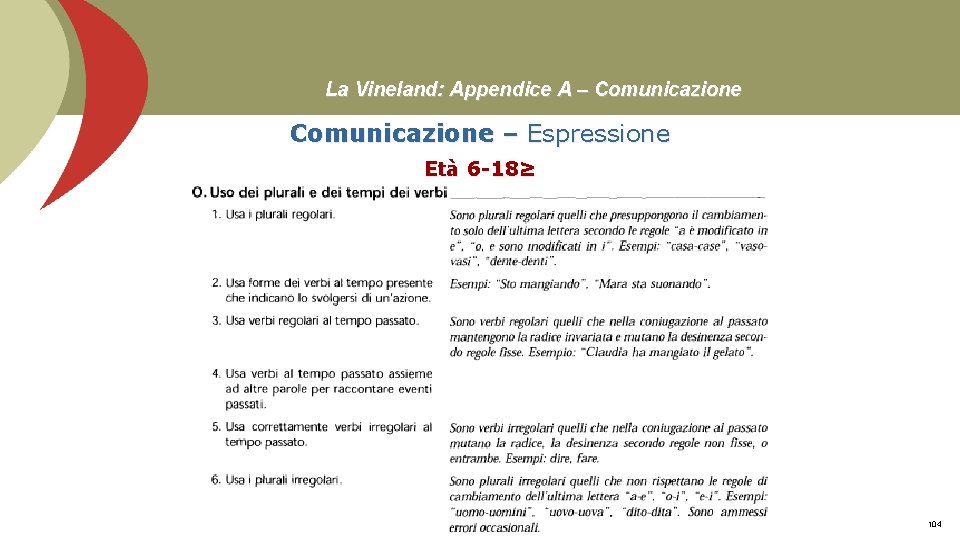 La Vineland: Appendice A – Comunicazione – Espressione Età 6 -18≥ Prof. Stefano Federici