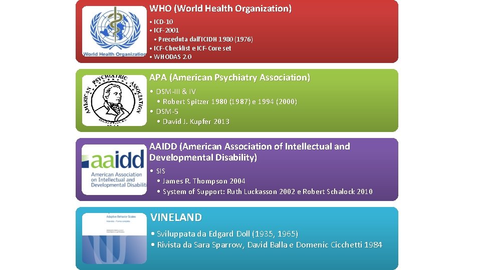 WHO (World Health Organization) • ICD-10 • ICF-2001 • Preceduta dall’ICIDH 1980 (1976) •