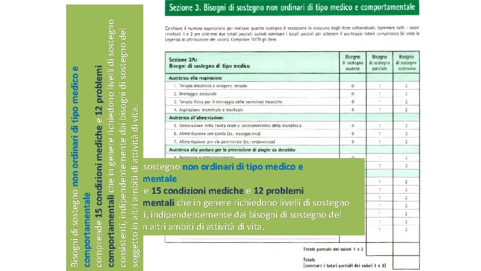 Bisogni di sostegno non ordinari di tipo medico e comportamentale comprende 15 condizioni mediche