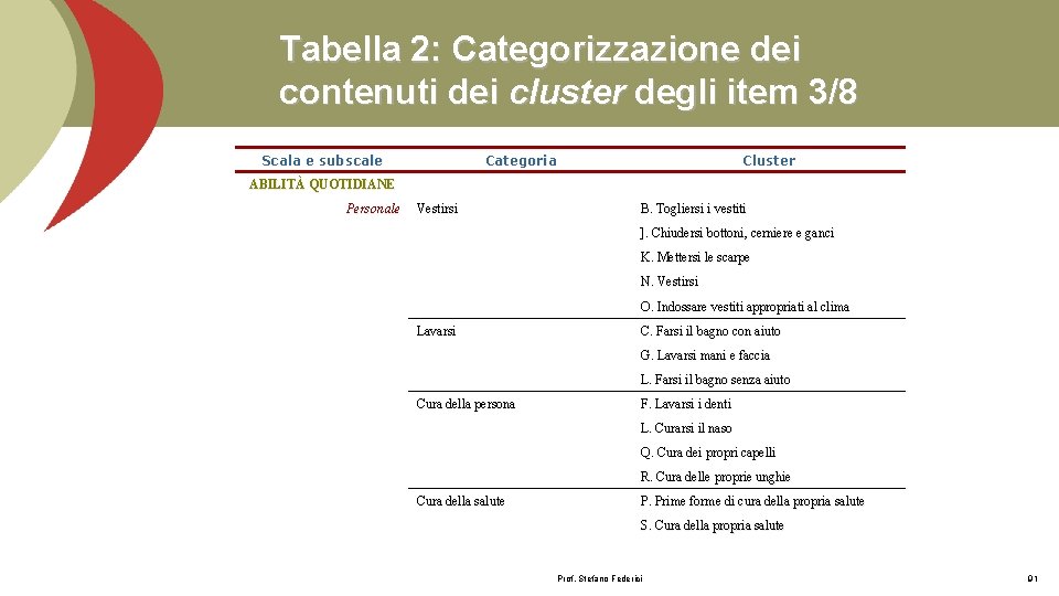 Tabella 2: Categorizzazione dei contenuti dei cluster degli item 3/8 Scala e subscale Categoria