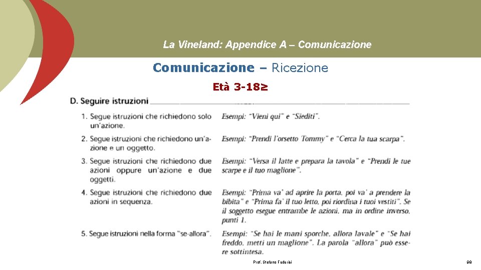 La Vineland: Appendice A – Comunicazione – Ricezione Età 3 -18≥ Prof. Stefano Federici La Vineland: Appendice A – Comunicazione – Ricezione Età 3 -18≥ Prof. Stefano Federici