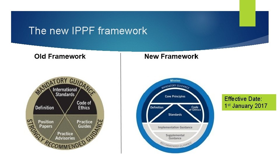 The new IPPF framework Effective Date: 1 st January 2017 