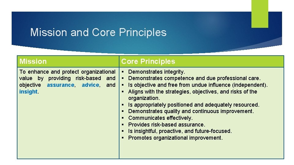 Mission and Core Principles Mission Core Principles To enhance and protect organizational value by