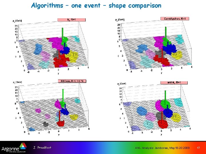 Algorithms – one event – shape comparison J. Proudfoot ANL Analysis Jamboree, May 18