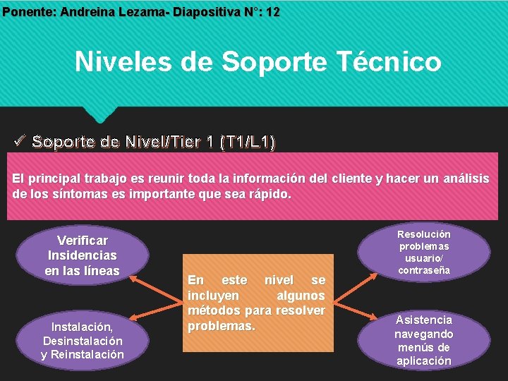 Ponente: Andreina Lezama- Diapositiva N°: 12 Niveles de Soporte Técnico Soporte de Nivel/Tier 1 Ponente: Andreina Lezama- Diapositiva N°: 12 Niveles de Soporte Técnico Soporte de Nivel/Tier 1