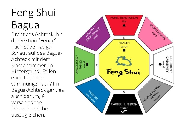 Feng Shui Bagua Dreht das Achteck, bis die Sektion “Feuer” nach Süden zeigt. Schaut Feng Shui Bagua Dreht das Achteck, bis die Sektion “Feuer” nach Süden zeigt. Schaut