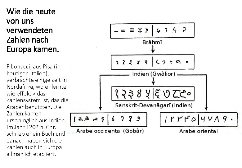 Wie die heute von uns verwendeten Zahlen nach Europa kamen. Fibonacci, aus Pisa (im Wie die heute von uns verwendeten Zahlen nach Europa kamen. Fibonacci, aus Pisa (im