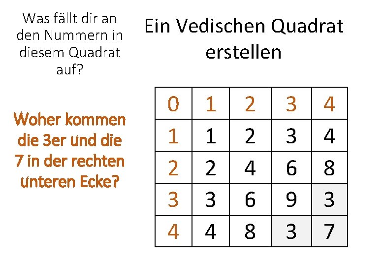Was fällt dir an den Nummern in diesem Quadrat auf? Woher kommen die 3 Was fällt dir an den Nummern in diesem Quadrat auf? Woher kommen die 3