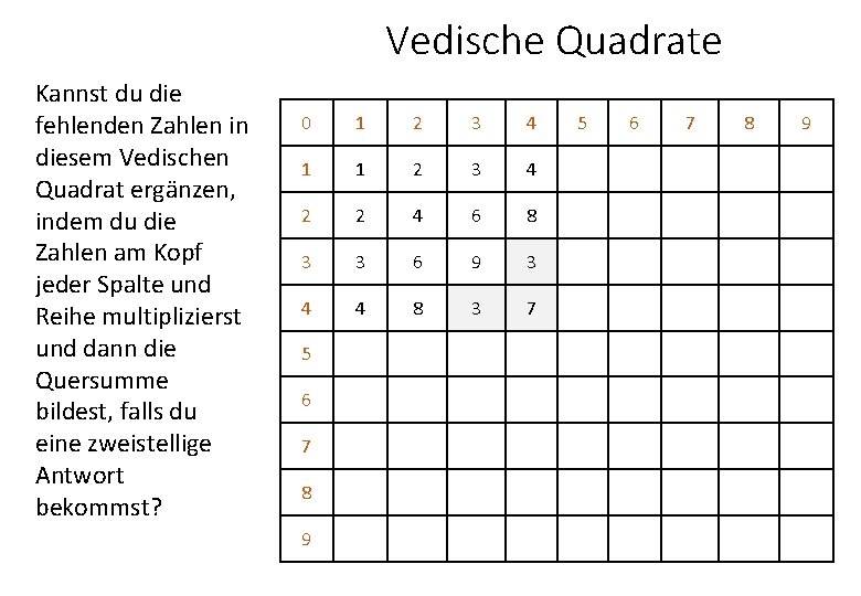 Vedische Quadrate Kannst du die fehlenden Zahlen in diesem Vedischen Quadrat ergänzen, indem du Vedische Quadrate Kannst du die fehlenden Zahlen in diesem Vedischen Quadrat ergänzen, indem du