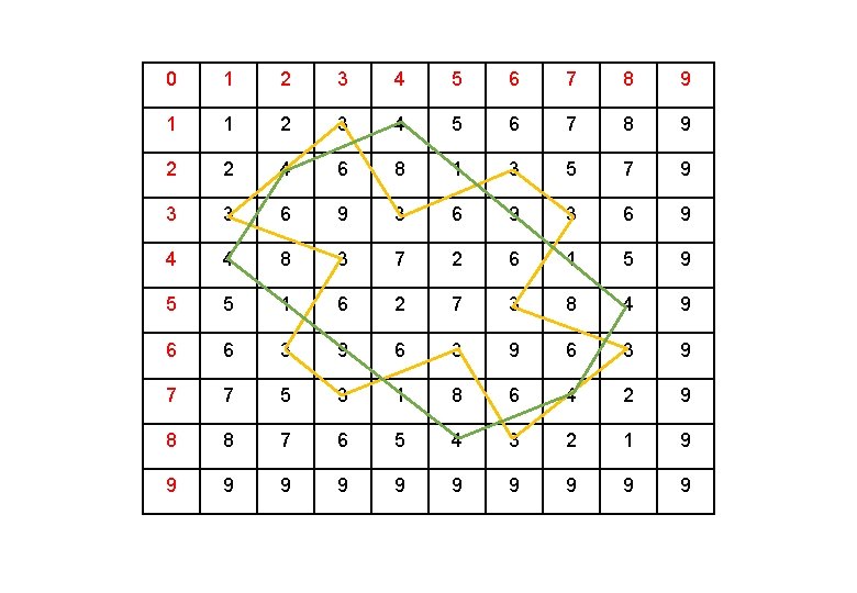 0 1 2 3 4 5 6 7 8 9 1 1 2 3 0 1 2 3 4 5 6 7 8 9 1 1 2 3