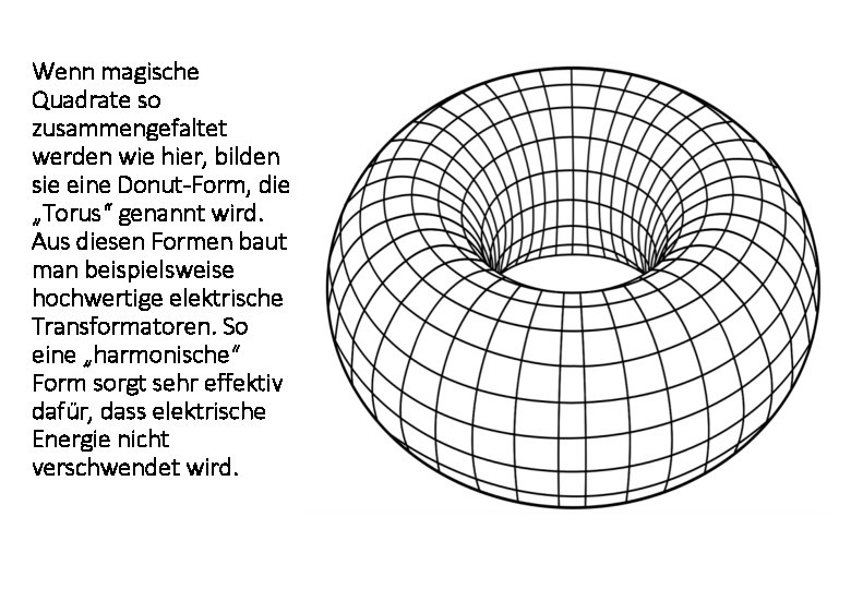 Wenn magische Quadrate so zusammengefaltet werden wie hier, bilden sie eine Donut-Form, die „Torus“ Wenn magische Quadrate so zusammengefaltet werden wie hier, bilden sie eine Donut-Form, die „Torus“