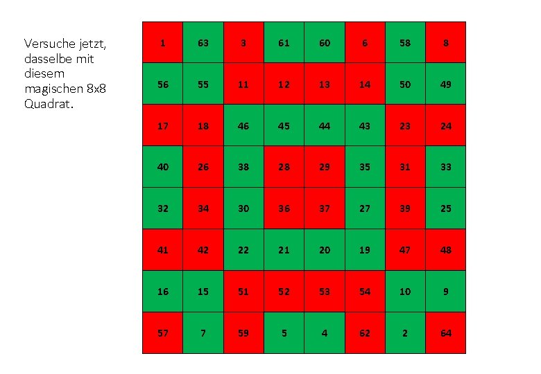 Versuche jetzt, dasselbe mit diesem magischen 8 x 8 Quadrat. 1 63 3 61 Versuche jetzt, dasselbe mit diesem magischen 8 x 8 Quadrat. 1 63 3 61