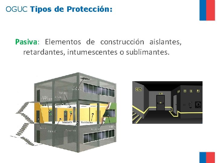 OGUC Tipos de Protección: Pasiva: Pasiva Elementos de construcción aislantes, retardantes, intumescentes o sublimantes.